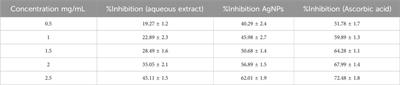 Sustainable synthesis of silver nanoparticles from Azadirachta indica: antimicrobial, antioxidant and in silico analysis for periodontal treatment